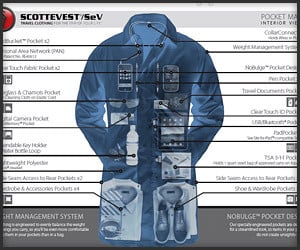 ScotteVest Carry-On Coat