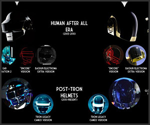 Daft Punk Helmet Evolution