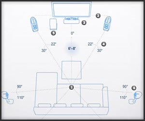 Dolby Home Theater Setup Guide