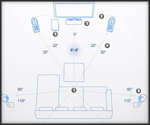Dolbyhome Theater on 010511 Dolby Home Theater Setup Guide T Jpg