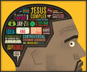 Kanye West Infographic
