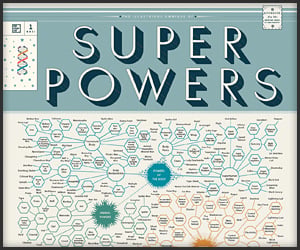 Omnibus of Superpowers