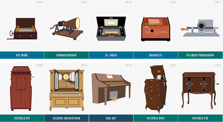 history-of-music-players-chart-the-awesomer