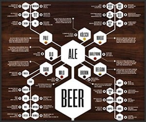Beer & Whiskey Diagrams