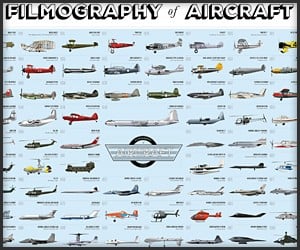 The Filmography of Aircraft
