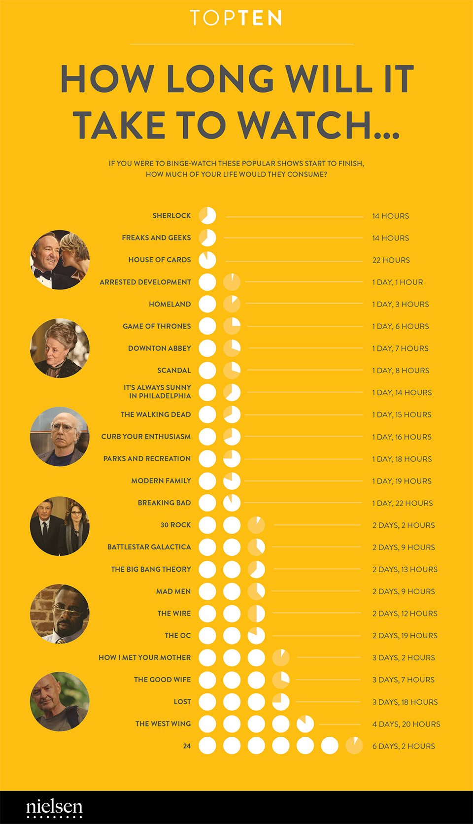 best cable series to binge watch