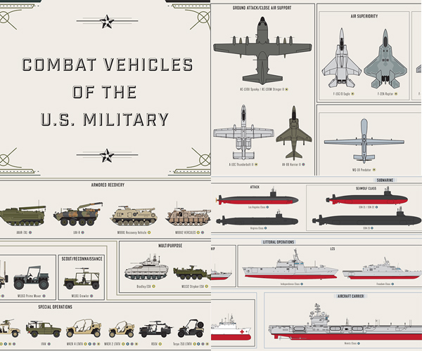 combat-vehicles-of-the-us-military