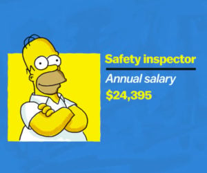 Homer Simpson: An Economic Analysis