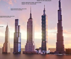 World’s Tallest Buildings: 1901 to 2022