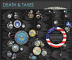 Death and Taxes Poster