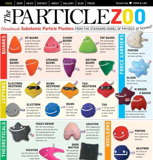 Particle Zoo