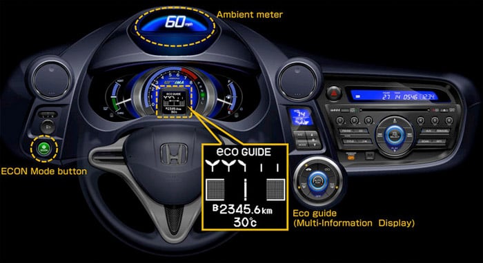 Honda Insight Dashboard