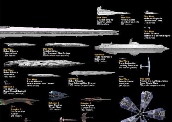 star wars ship size comparison