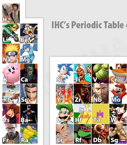 Video Game Periodic Table