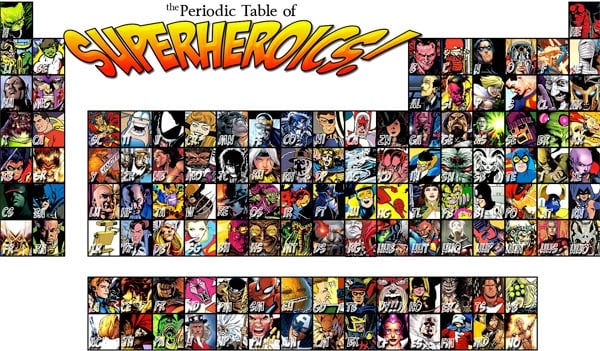 Superhero Periodic Table