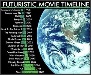 Futuristic Movie Timeline