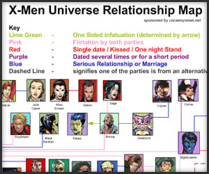 X-Men Relationship Chart