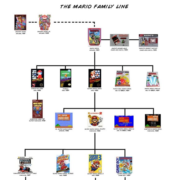 Mario Family Line