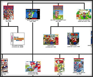 Mario Family Line