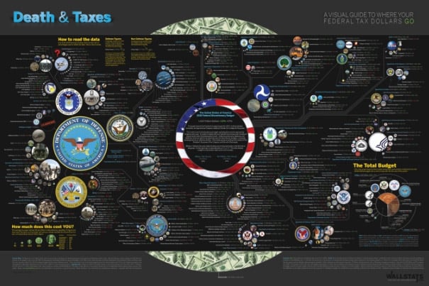 2010 Death and Taxes