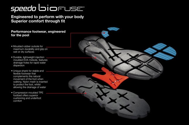 Speedo BioFUSE Sandals