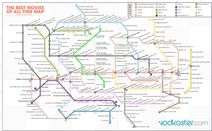 Best Movies Subway Map