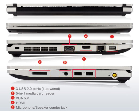 Lenovo ThinkPad Edge