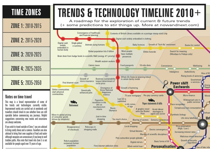 Trends & Tech 2010-2050