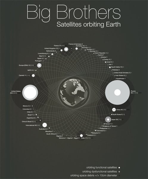 Infographic: Big Brothers