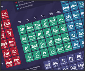Poster: Sci-Fi Periodic Table