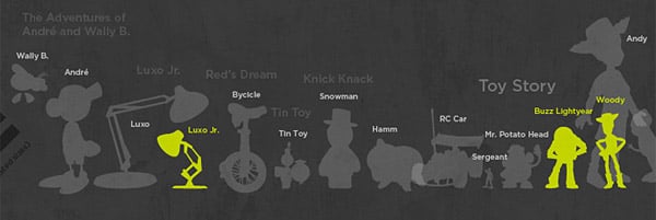 Pixar Characters Drawn to Scale