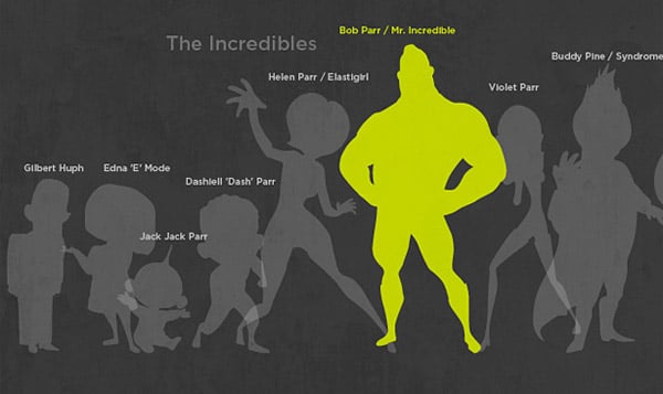 Pixar Characters Drawn to Scale