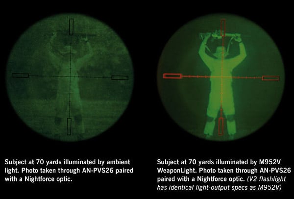 SureFire V2 Vampire Flashlight