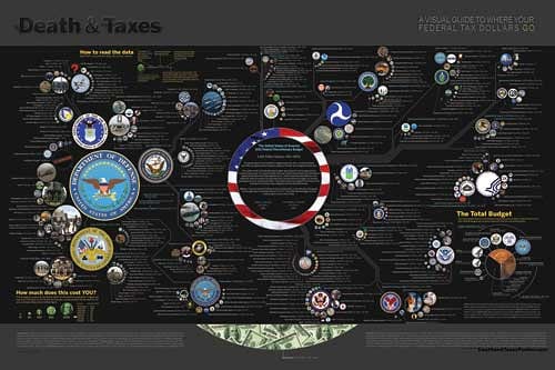 2011 Death and Taxes Poster