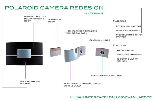 Polaroid Camera Redesign