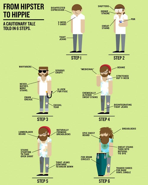 From Hipster to Hippie Chart