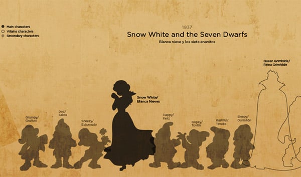 Disney Characters Drawn to Scale