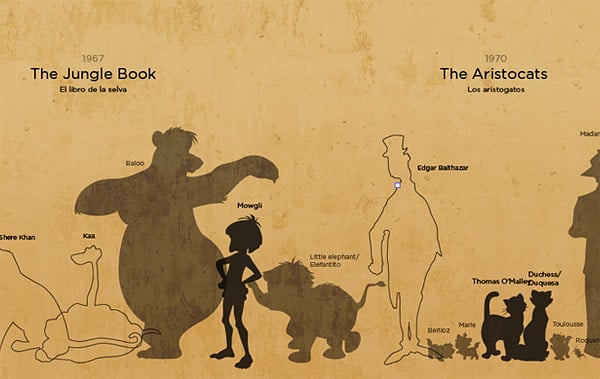 Disney Characters Drawn to Scale