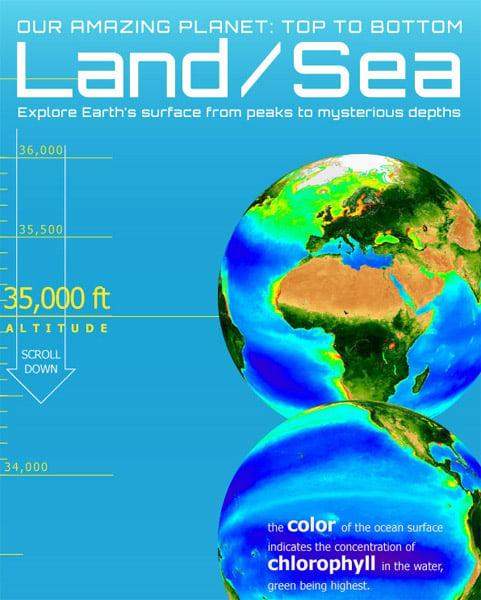 Top To Bottom Earth Infographic