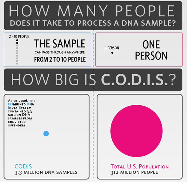 CSI: Fact vs. Fiction