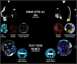 Daft Punk Helmet Evolution