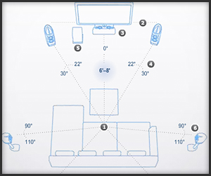 Dolby Home Theater Setup Guide