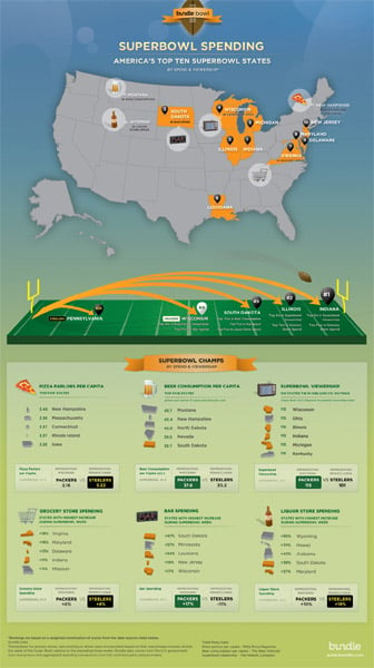 Superbowl Infographic