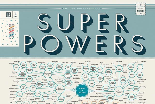 Omnibus of Superpowers