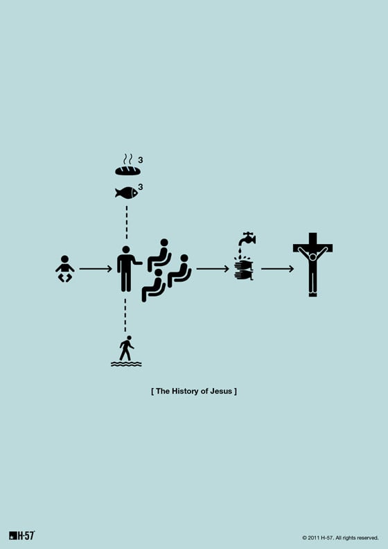 From Life to Death Pictograms