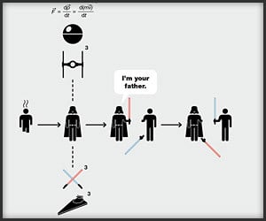 From Life to Death Pictograms