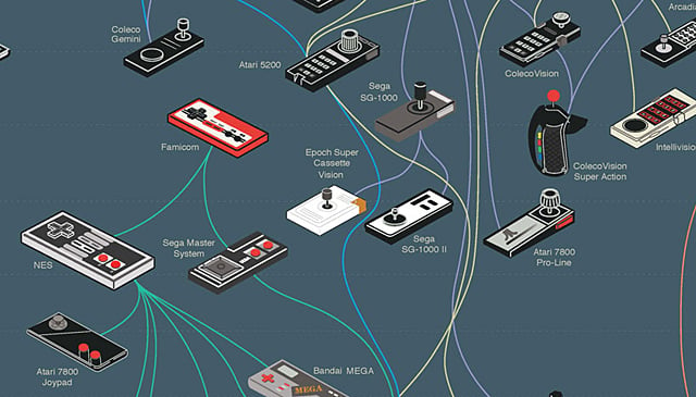 Evolution of Game Controllers