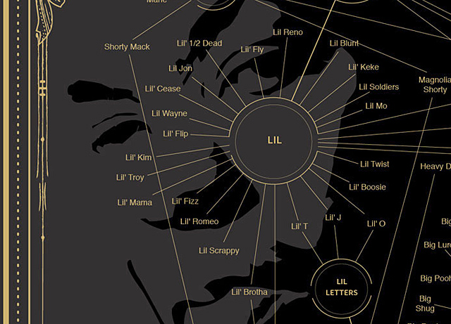 Magnificient Map of Rap Names