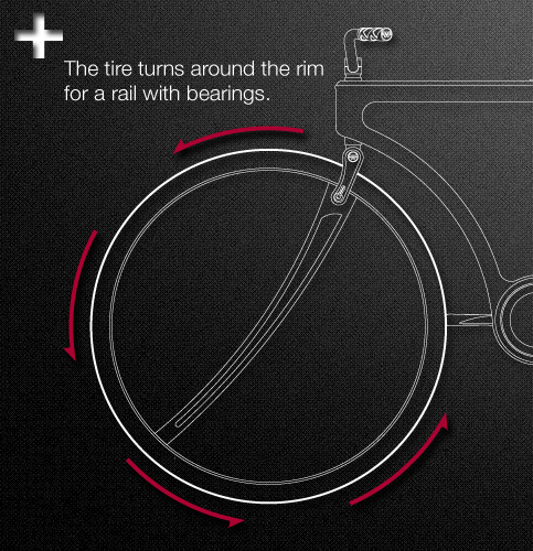 Twist Tandem Bike Concept