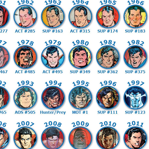 The Many Faces of Superman